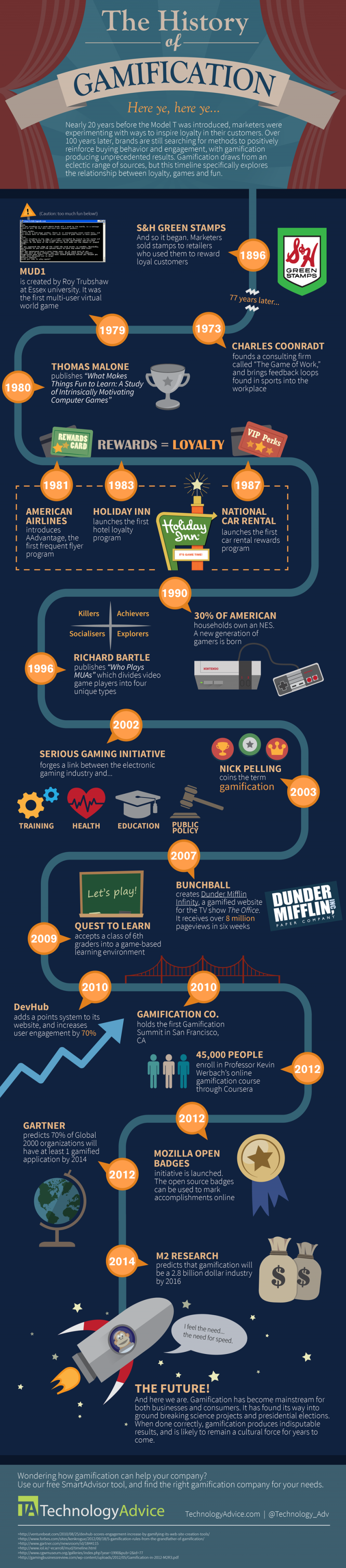 a-brief-history-of-gamification-infographic-1000x4526